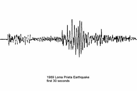 Loma Prieta Earthquake